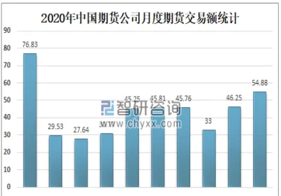 期货交易量增长速度怎么算(期货交易增长速度)_https://www.vyews.com_技术指标_第1张