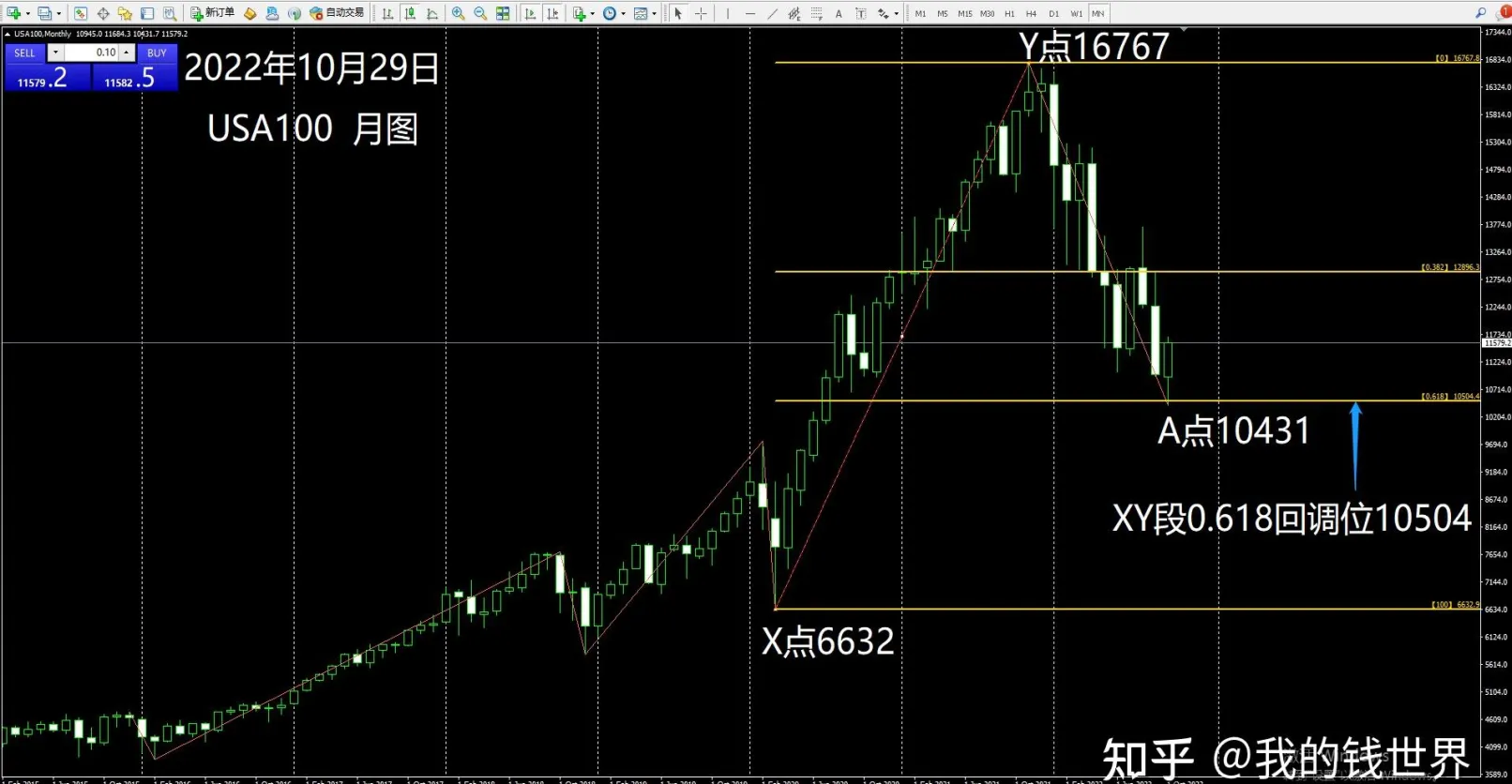 纳指期货k线图(纳指期货走势图)_https://www.vyews.com_原油直播间_第1张