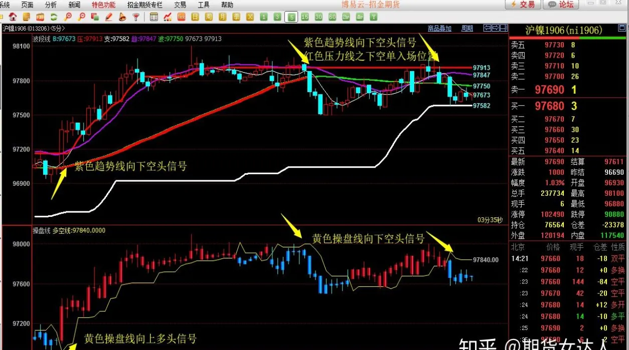 期货能看五档行情吗(期货怎么设置看五档买卖)_https://www.vyews.com_黄金期货_第1张