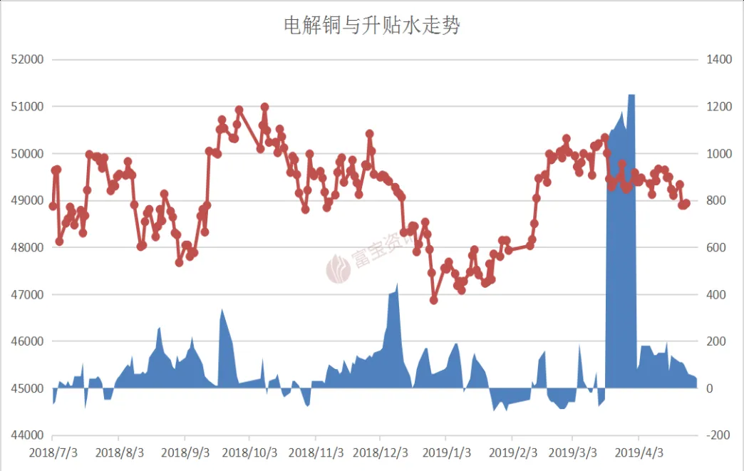 期货下跌贴水加大(期货升水转贴水)_https://www.vyews.com_期货百科_第1张