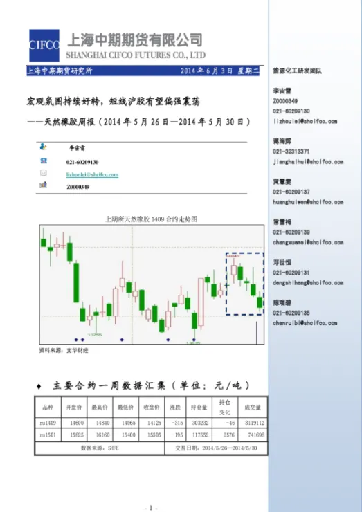 期货天然胶指数(商品期货日胶指数)_https://www.vyews.com_期货行情_第1张