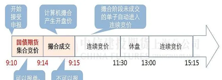 股指期货交易随时都可以(股指期货可以交割吗)_https://www.vyews.com_技术指标_第1张