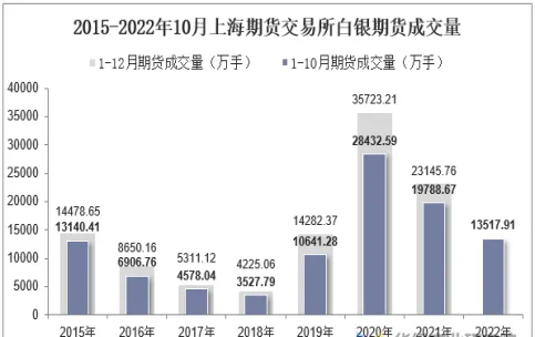 上海弘仓期货排名(上海期货中线品种有哪些)_https://www.vyews.com_期货百科_第1张