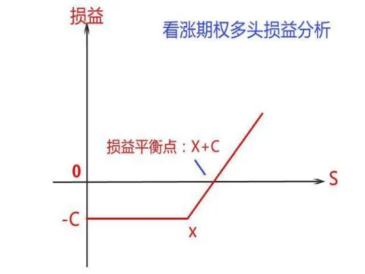 外汇期货全部持有到期(外汇期货期权的有效期)_https://www.vyews.com_期货百科_第1张