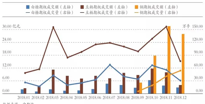 全国期货市场累计成交量是多少(期货今年累计交易额多少)_https://www.vyews.com_行情分析_第1张