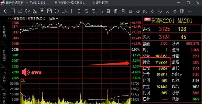 期货持仓量是定的吗(期货持仓量是什么意思)_https://www.vyews.com_行情分析_第1张