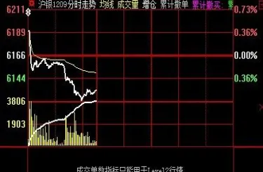 期货趋势高点低点(期货最高点和最低点怎么找)_https://www.vyews.com_国际期货_第1张