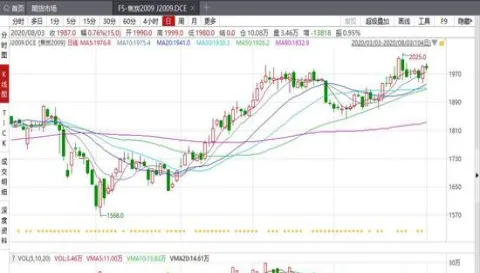 目前焦炭期货行情(焦炭期货行情走势图)_https://www.vyews.com_期货品种_第1张