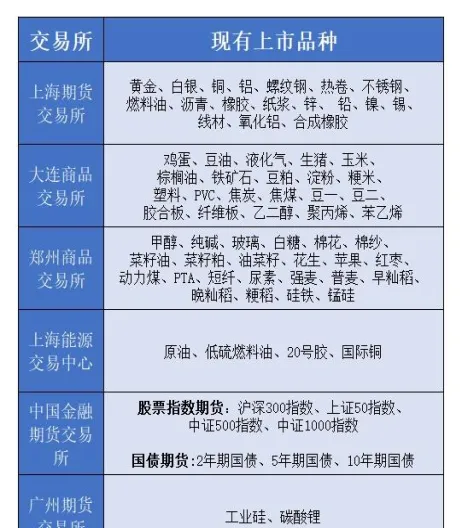 所有的商品都可以成为期货商品吗(所有的商品都可以成为期货商品吗为什么)_https://www.vyews.com_行情分析_第1张