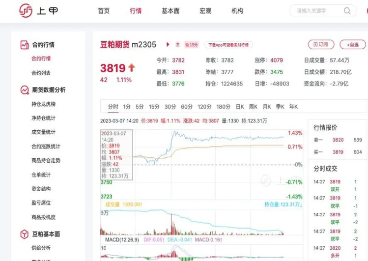 豆粕期货21019(豆粕期货2105最新行情分析)_https://www.vyews.com_技术指标_第1张