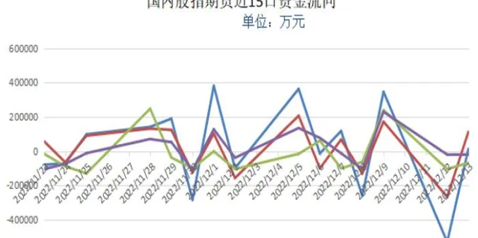 期货减仓但是资金是流入(期货减仓资金流出价格涨了)_https://www.vyews.com_期货品种_第1张