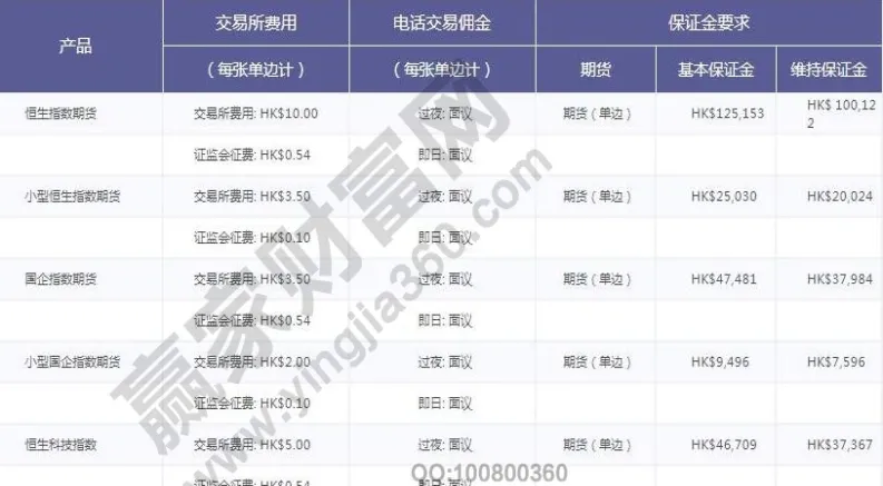 恒指期货交易机制(恒指期货调节机制)_https://www.vyews.com_期货行情_第1张