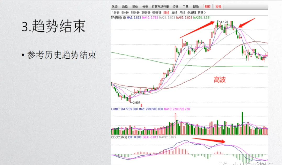 期货交易中入场和出场时机重要吗(期货交易中怎么判断正确的进场)_https://www.vyews.com_期货行情_第1张