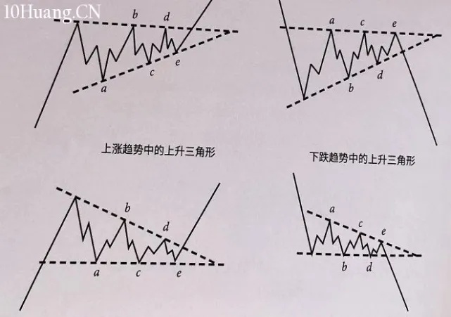 期货怎么判断股票的趋势(期货怎么判断股票的趋势和趋势)_https://www.vyews.com_期货品种_第1张