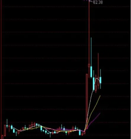 期货下跌股票为什么涨(期货跌为什么比涨快)_https://www.vyews.com_期货品种_第1张