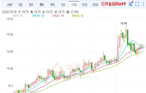 白银期货基金有哪些(白银期货基金单价净值单位)_https://www.vyews.com_期货技术_第1张