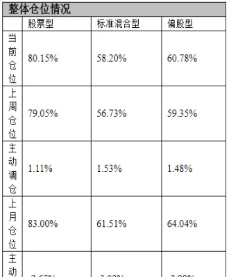 期货怎么把握加减仓节奏(期货减仓上涨意味着什么)_https://www.vyews.com_期货品种_第1张