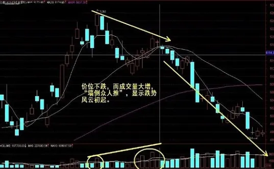 期货多空拐点指标(期货多空线指标量化回测)_https://www.vyews.com_国际期货_第1张