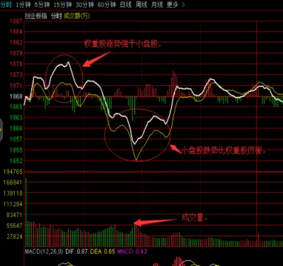 期货如何看以前的分时图(期货怎么看过去分时)_https://www.vyews.com_技术指标_第1张