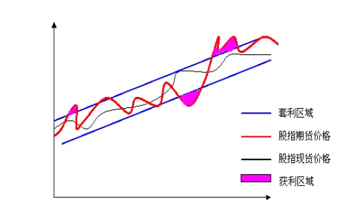 股指期货超短技巧(股指期货超短技巧是什么)_https://www.vyews.com_内盘期货_第1张