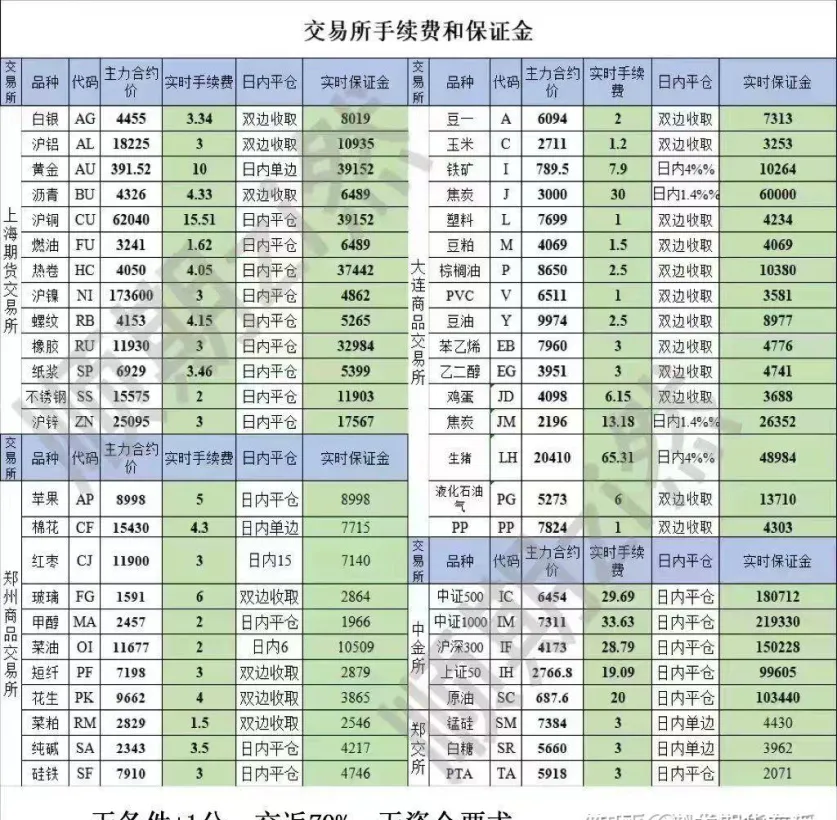 期货交易保护本金(期货本金最好多少)_https://www.vyews.com_期货直播间_第1张