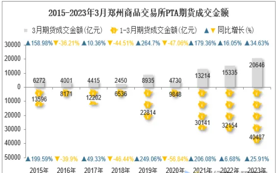 pta期货高开低走(pta期货后市分析)_https://www.vyews.com_期货技术_第1张