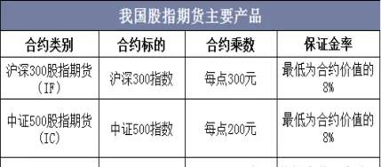 期货股指什么时候放开(股指期货什么时候推出)_https://www.vyews.com_期货直播间_第1张