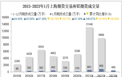 一手铝期货可以交割吗(铝期货手续费标准)_https://www.vyews.com_技术指标_第1张