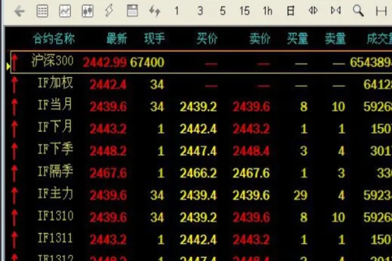 期货平仓理由有哪些(期货平仓理由有哪些内容)_https://www.vyews.com_国际期货_第1张