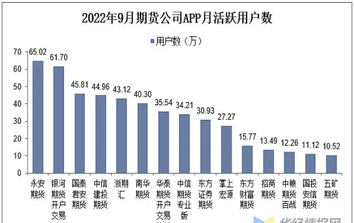 未来期货市场趋势(未来期货市场的发展趋势)_https://www.vyews.com_期货百科_第1张