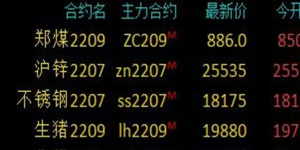 商品期货收盘下跌(商品期货收盘多数下跌)_https://www.vyews.com_原油期货_第1张