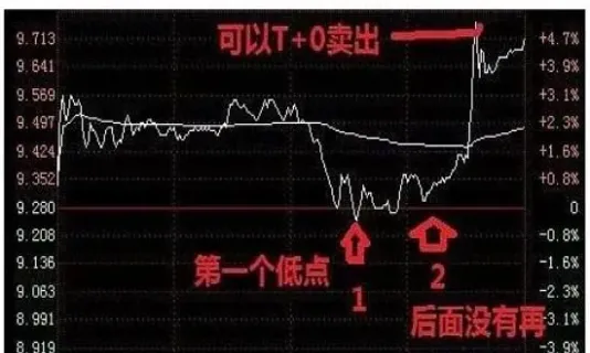 如何才能够在股票期货等交易中(期货可以买股票的涨跌吗)_https://www.vyews.com_技术指标_第1张