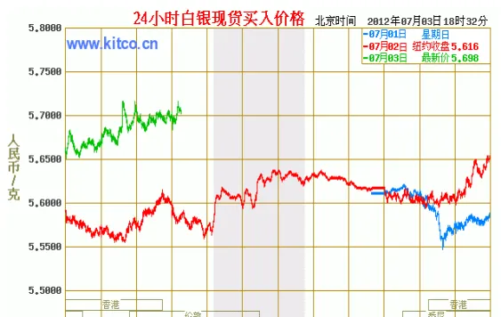 白银期货递延费率(白银延期和白银期货价格差异)_https://www.vyews.com_股指期货_第1张