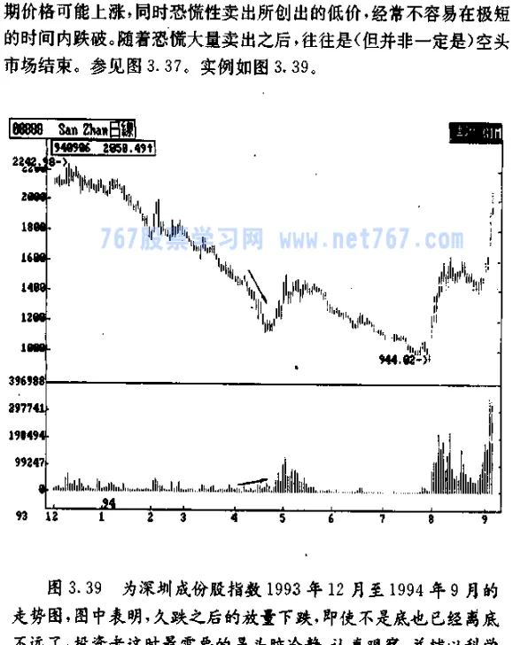 期货中成交量和股价的关系(期货成交量和价格的关系)_https://www.vyews.com_黄金期货_第1张