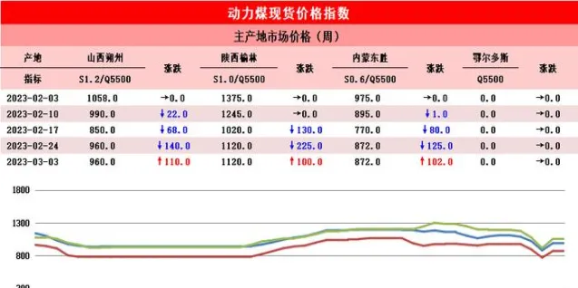 期货动力煤1809行情(动力煤期货最新行情)_https://www.vyews.com_国际期货_第1张