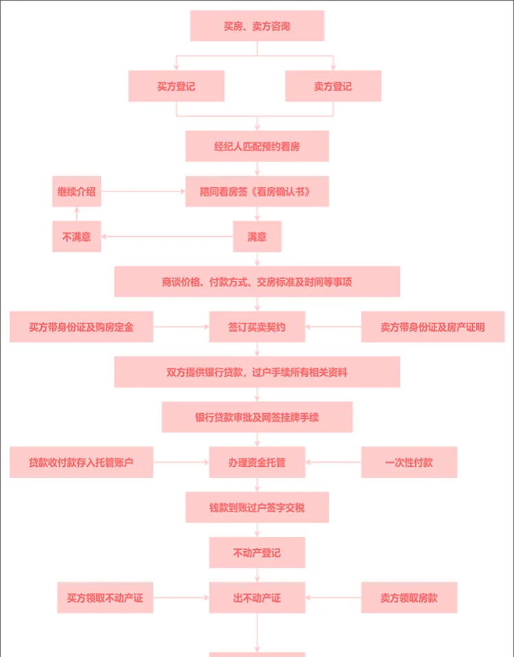 期货交易流程具体步骤(期货交易流程详细步骤)_https://www.vyews.com_期货行情_第1张