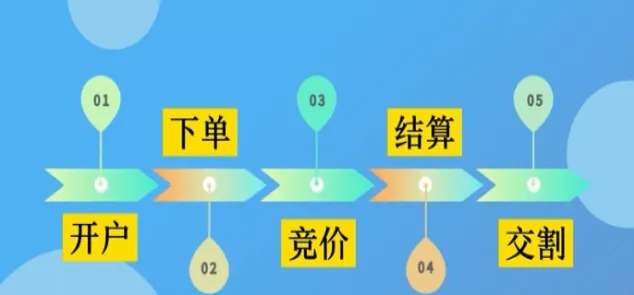 期货一定等形态下单(期货需要用固定的交易策略吗)_https://www.vyews.com_原油期货_第1张