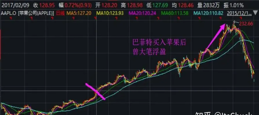 期货和股票哪里不同(期货跟股票不同的一点叫什么)_https://www.vyews.com_黄金期货_第1张