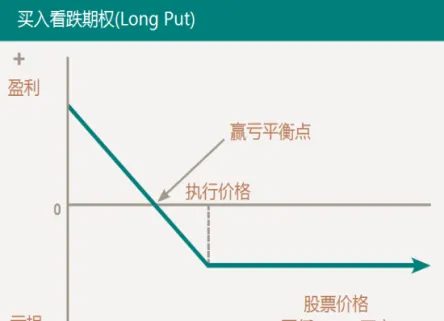 到底是股票还是期货(股票属于期货还是期权)_https://www.vyews.com_原油期货_第1张