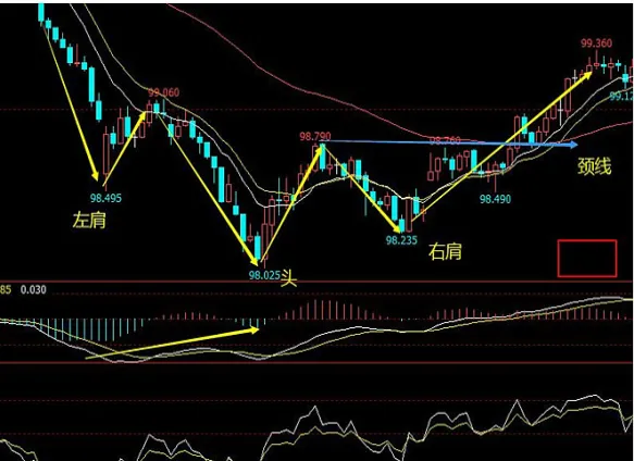 期货交易中长线趋势和思路(期货中长线趋势交易技巧)_https://www.vyews.com_行情分析_第1张