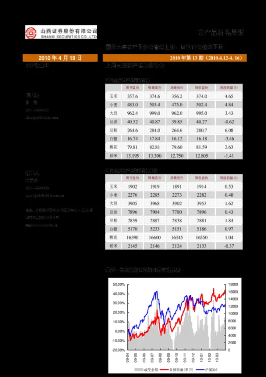 农产品期货周期(农产品期货价格波动特征)_https://www.vyews.com_期货行情_第1张