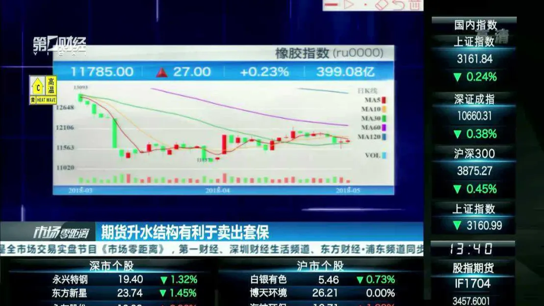 期货套保投资技巧(期货投资者怎样开通套期保值)_https://www.vyews.com_期货行情_第1张