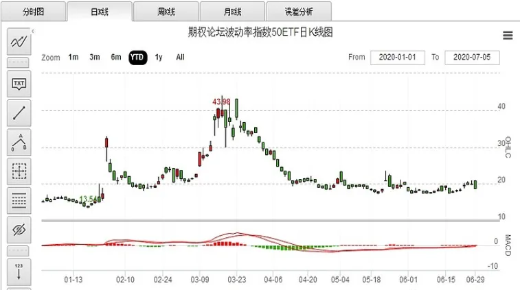 波动指数期货下跌(期货波动率怎么看)_https://www.vyews.com_国际期货_第1张