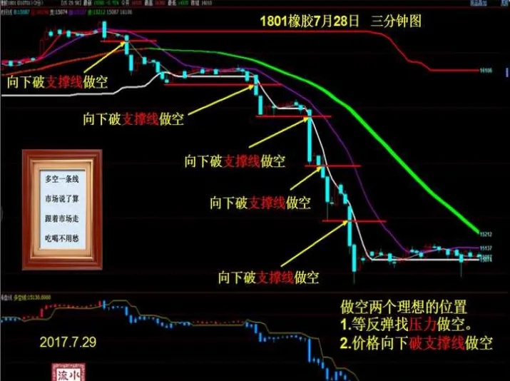 期货如何解读成交明细(期货怎么解读主力分析)_https://www.vyews.com_原油直播间_第1张