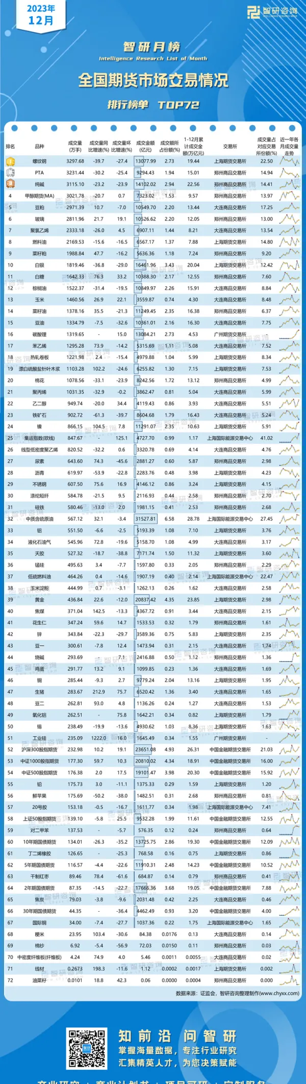 大商所期货排行榜(大商所期货排行榜前十)_https://www.vyews.com_内盘期货_第1张