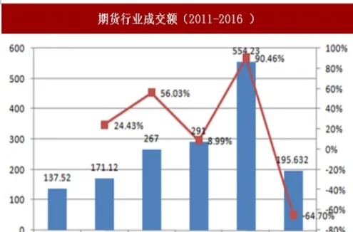 美国期货机构有哪些(美国期货未来前景)_https://www.vyews.com_原油期货_第1张