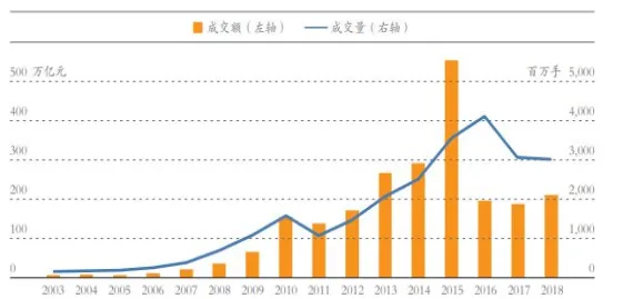 期货市场规模排行榜(原油期货市场规模)_https://www.vyews.com_技术指标_第1张