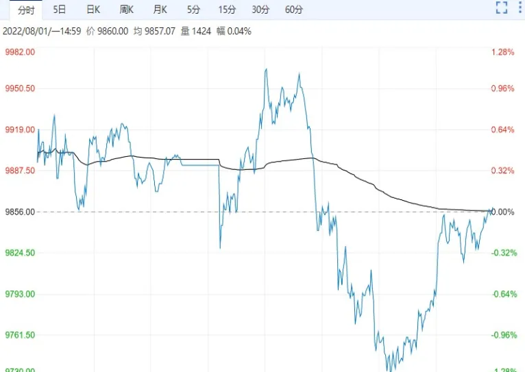 美豆油期货变价(美豆油期货实时行情走势图)_https://www.vyews.com_期货百科_第1张