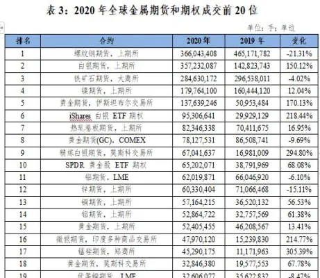 期货交易中的年报(期货交易中的年报是什么)_https://www.vyews.com_原油直播间_第1张