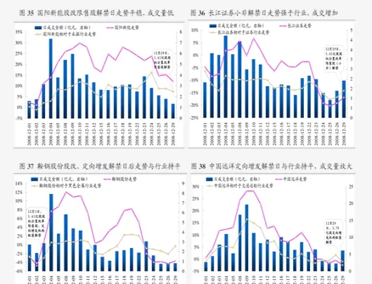 甲醇期货减仓上行(甲醇期货跌停是几个点)_https://www.vyews.com_国际期货_第1张